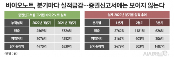 /그래픽=정승아 디자이너