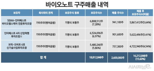 /그래픽=정승아 디자이너