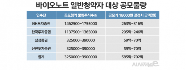 /그래픽=정승아 디자이너