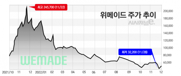 그래프=정승아 디자이너.