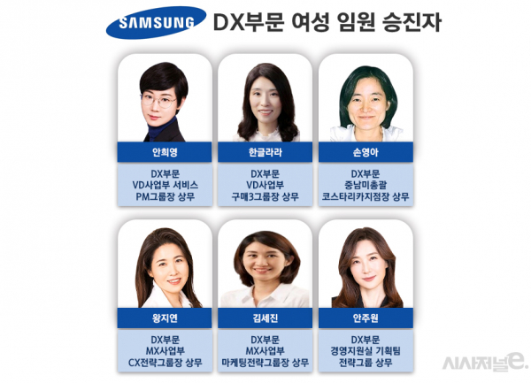 그래픽 = 정승아 디자이너, 사진 = 삼성전자