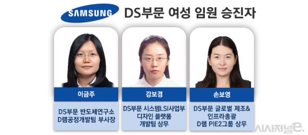 그래픽 = 정승아 디자이너, 사진 = 삼성전자