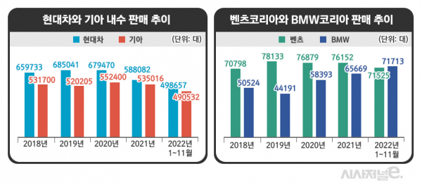 / 그래픽=정승아 디자이너