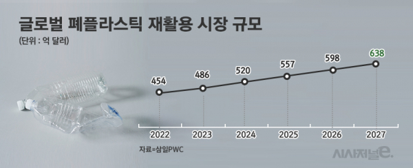 /그래픽=정승아 디자이너