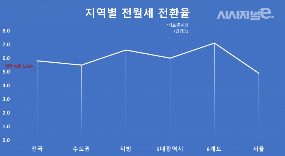 / 그래픽=시사저널e