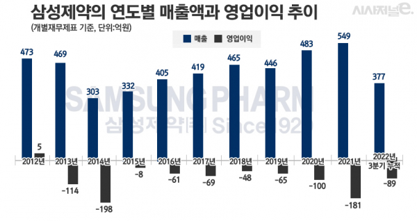 그래픽=정승아 디자이너