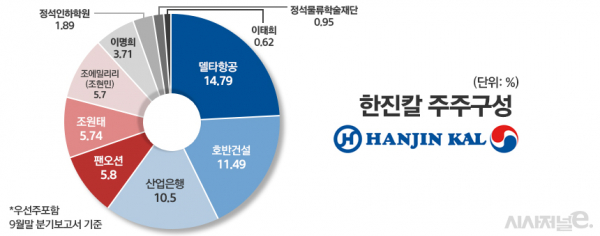 /그래픽=정승아 디자이너