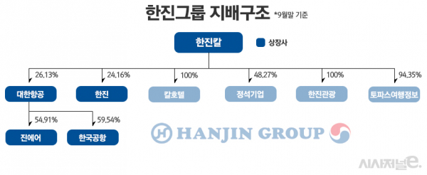 /그래픽=정승아 디자이너