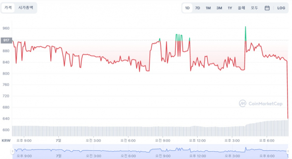위믹스 시세/사진=코인마켓캡