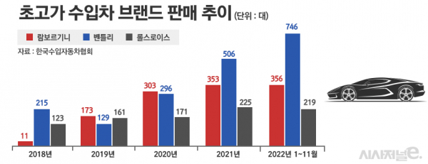 / 그래픽=정승아 디자이너
