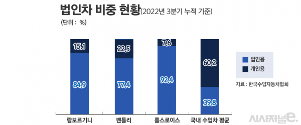 / 그래픽=정승아 디자이너