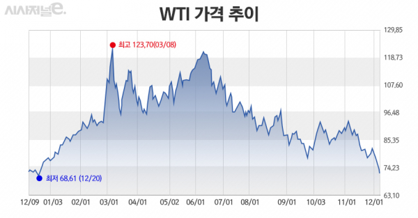 그래프=정승아 디자이너.