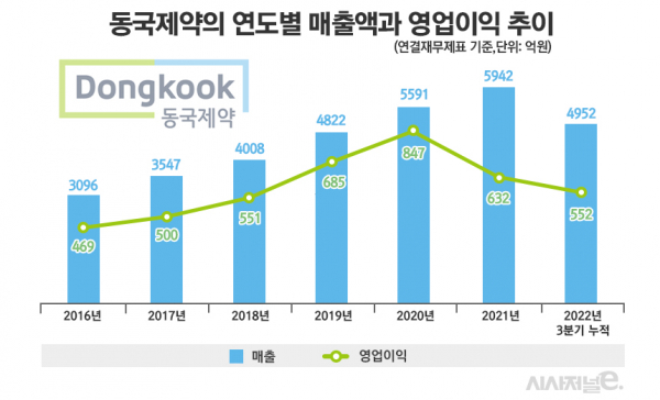 그래픽=정승아 디자이너