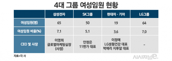 /그래픽=정승아 디자이너
