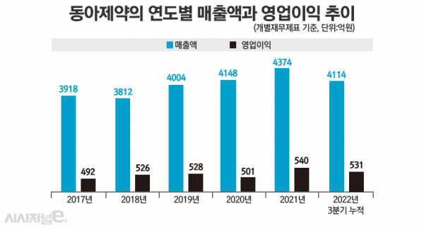 그래픽=정승아 디자이너