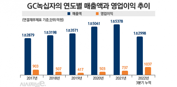그래픽=정승아 디자이너