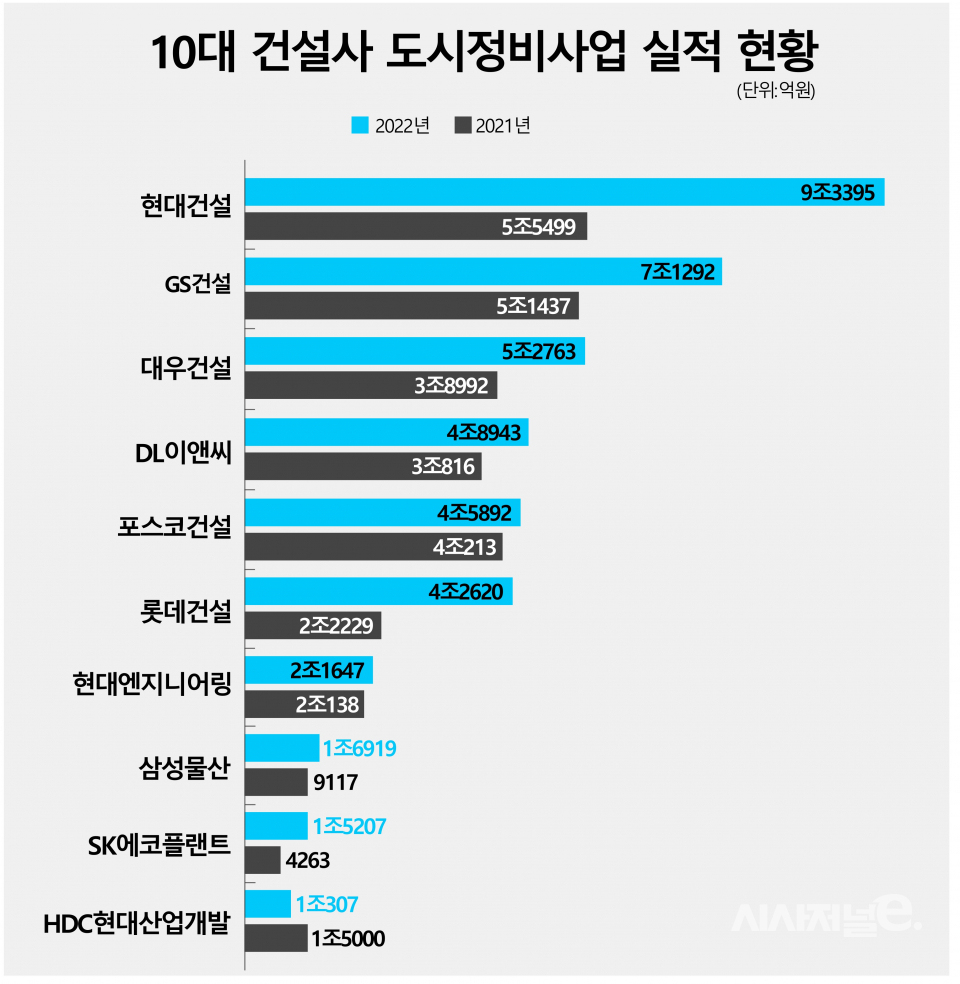 / 그래픽=시사저널e
