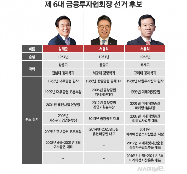 /그래픽=정승아 디자이너