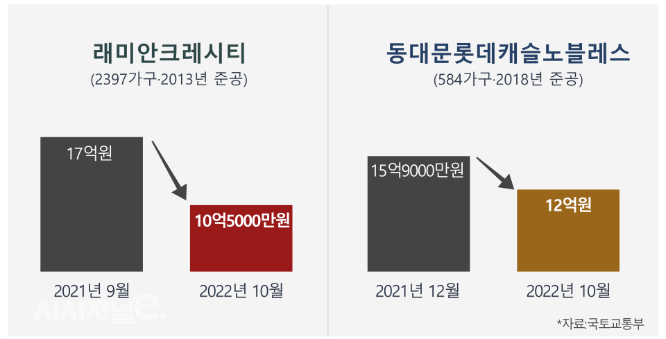 / 그래픽=시사저널e