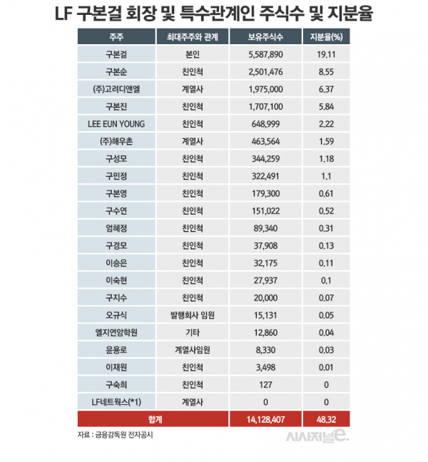 /그래픽=정승아 디자이너