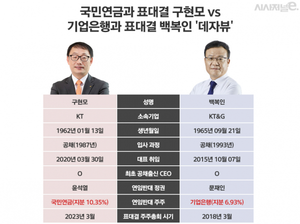 /그래픽=정승아 디자이너