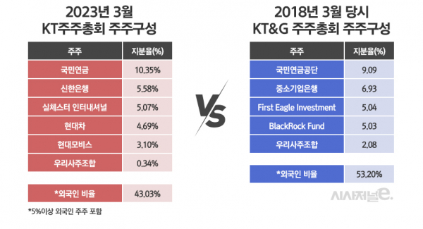 /그래픽=정승아 디자이너