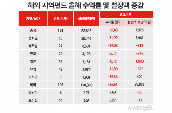 자료=펀드평가사 에프앤가이드. / 표=정승아 디자이너.