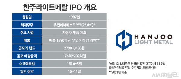 표=정승아 디자이너.
