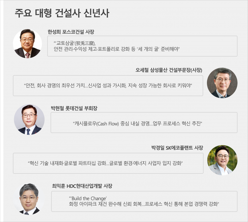 / 그래픽=시사저널e