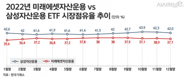 /그래픽=정승아 디자이너