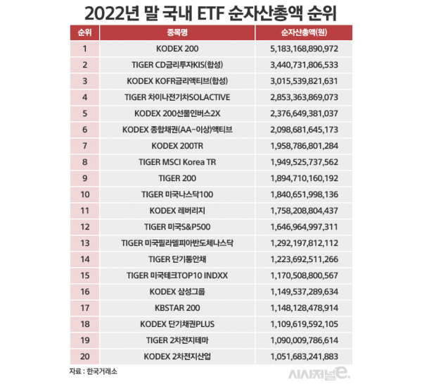 /그래픽=정승아 디자이너