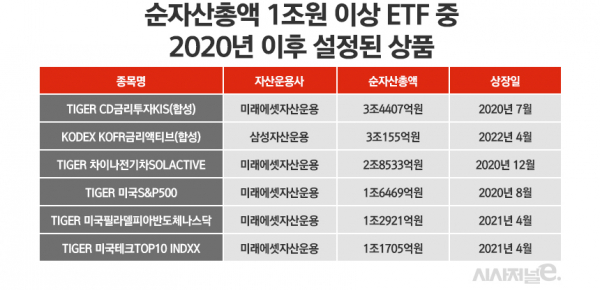 표=정승아 디자이너.