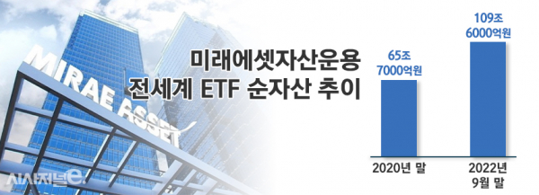 그래프=정승아 디자이너.