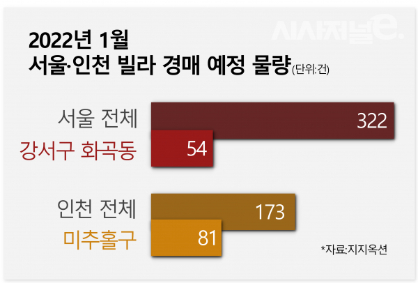 / 그래픽=시사저널e