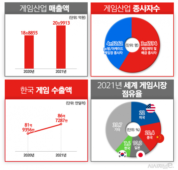 그래프=김은실 디자이너