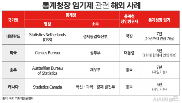 / 표=김은실 디자이너