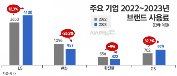 /그래픽=정승아 디자이너