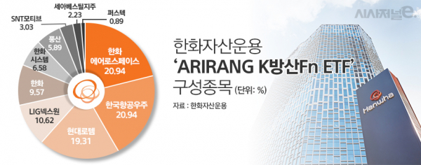 /그래픽=정승아 디자이너