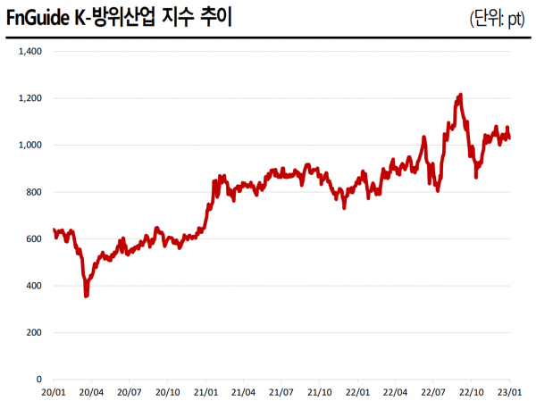 /그래픽=정승아 디자이너