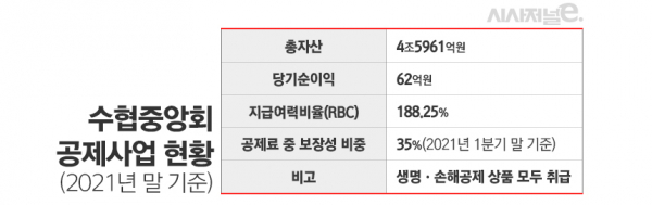 /자료=수협중앙회, 그래픽=김은실 디자이너