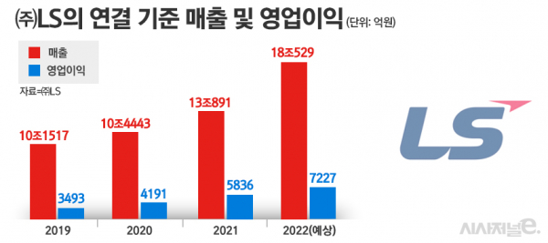 /그래픽=정승아 디자이너