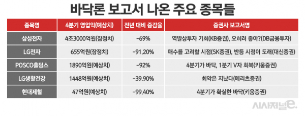 표=정승아 디자이너.