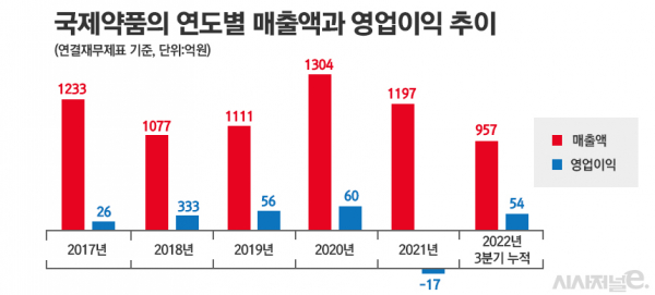 그래픽=정승아 디자이너