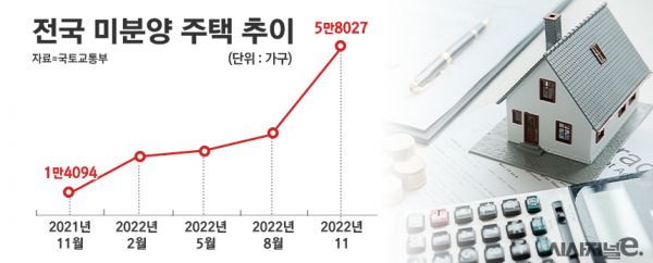 / 그래픽=정승아 디자이너