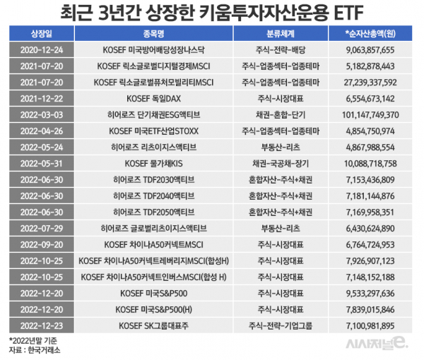 /그래픽=정승아 디자이너
