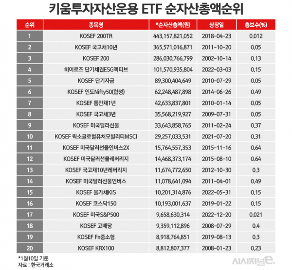 /그래픽=정승아 디자이너
