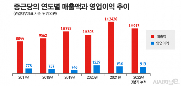 그래픽=정승아 디자이너