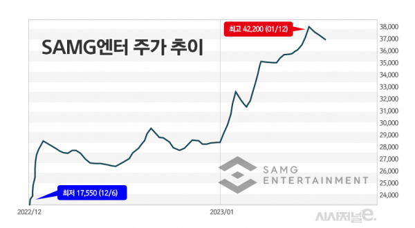 그래프=정승아 디자이너.