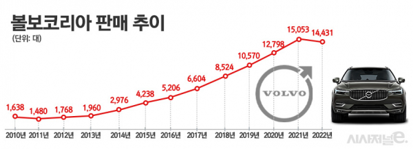 / 그래픽=정승아 디자이너