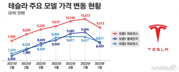 / 그래픽=정승아 디자이너